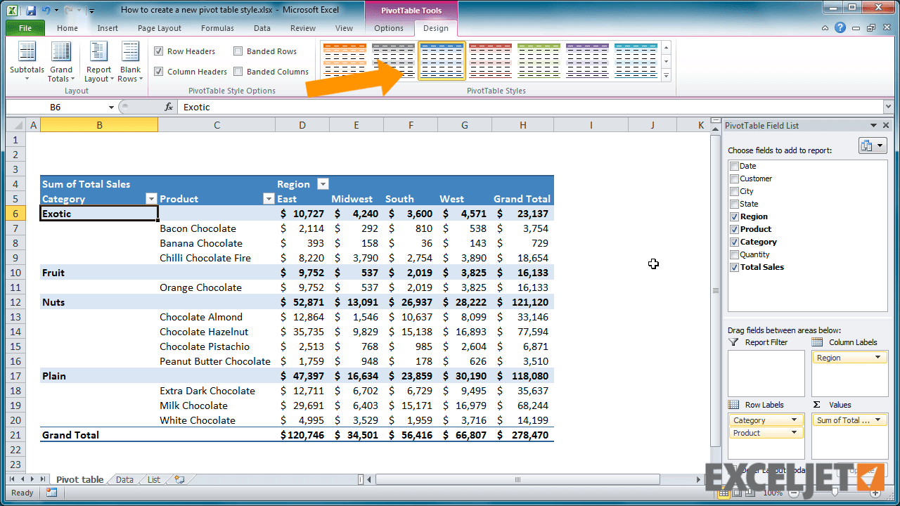How To Create A Pivot Table